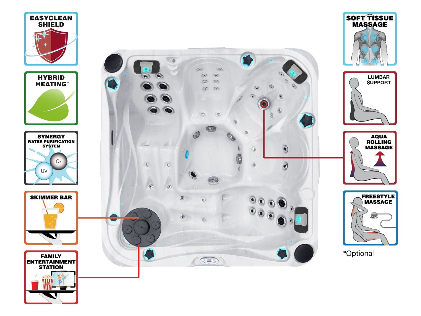 Delight spa features diagram showing massage jets, hybrid heating, and comfort features - Passion Spas Hot Tubs 3-5 Person Collection
