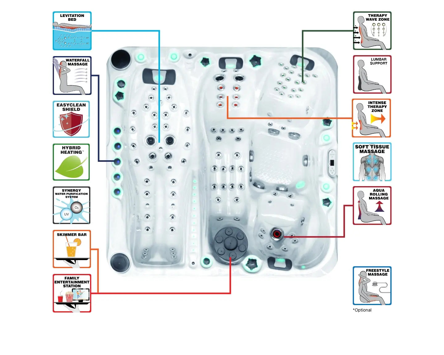 Spa Euphoria Mighty Wave