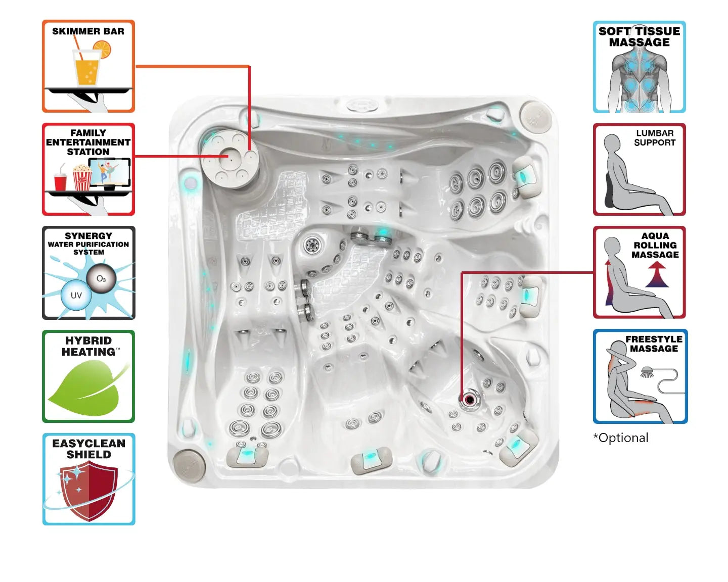 Witte 5-persoons jacuzzi buiten met meerdere zitplaatsen en whirlpooljets, ideale swimspa voor ontspanning.