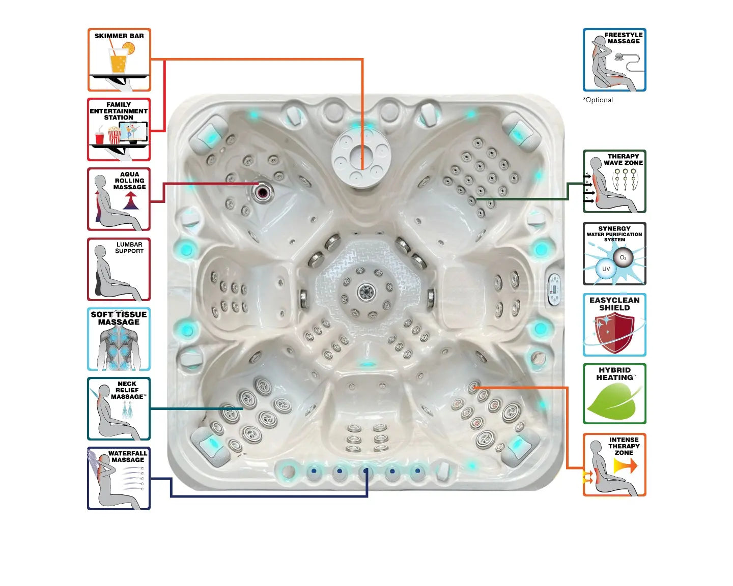 Grote witte jacuzzi buiten voor 7 personen met meerdere zitplaatsen en jets, swimspa en zwemspa opties.