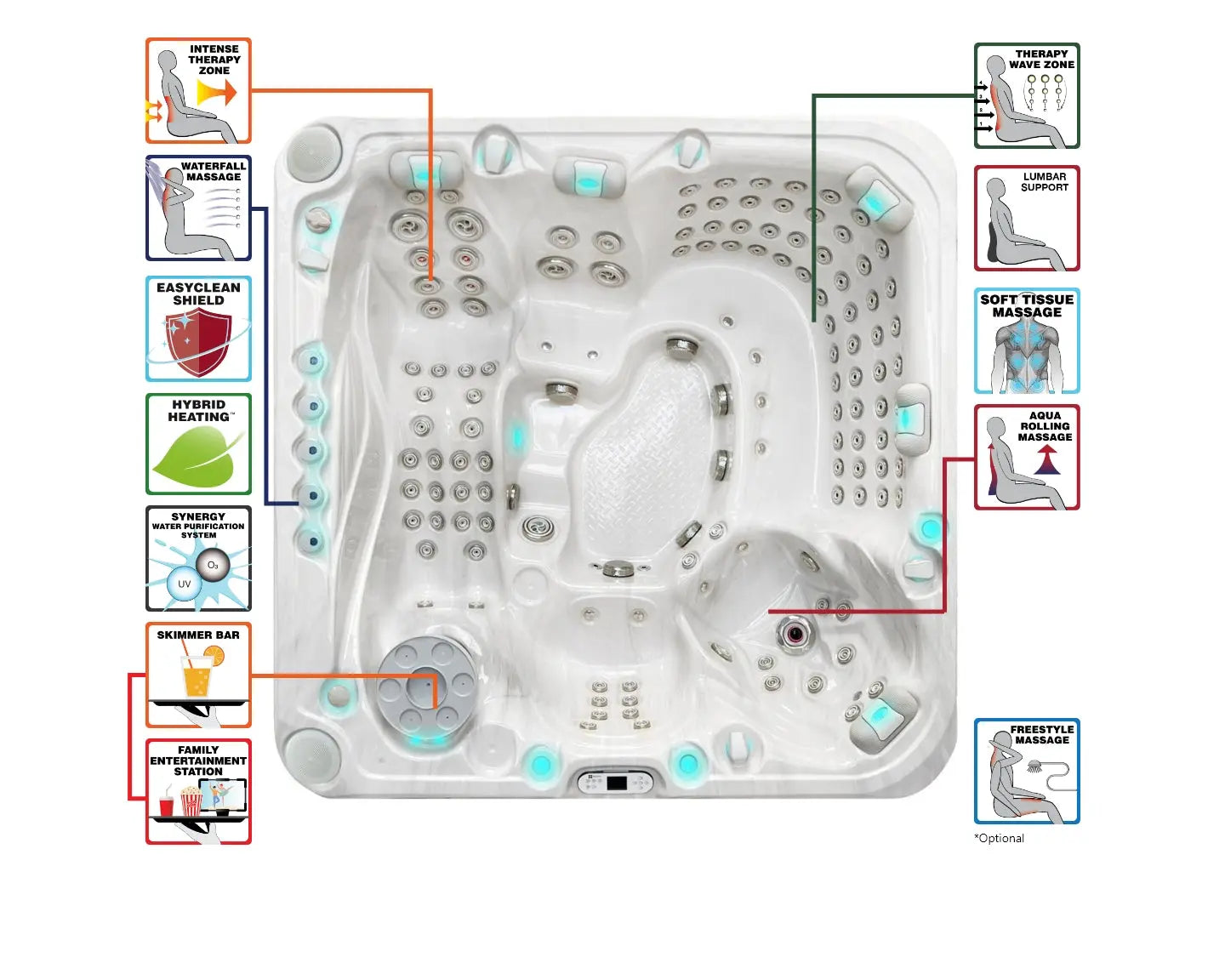 Spa Exhilarate Mighty Wave
