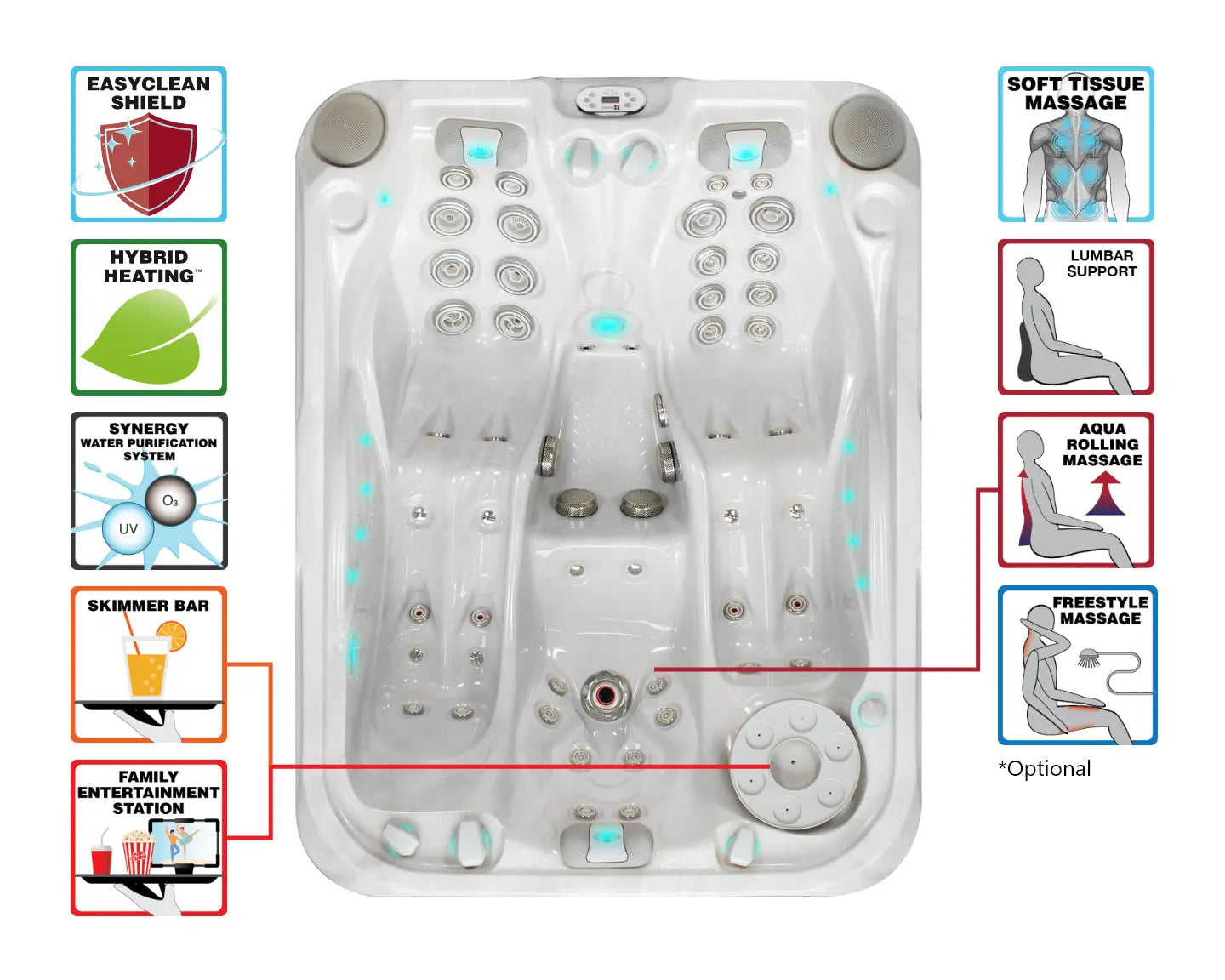 Witte 3-persoons jacuzzi met ingebouwde licht- en massagesystemen, ideaal als swimspa of zwemspa voor buitengebruik.
