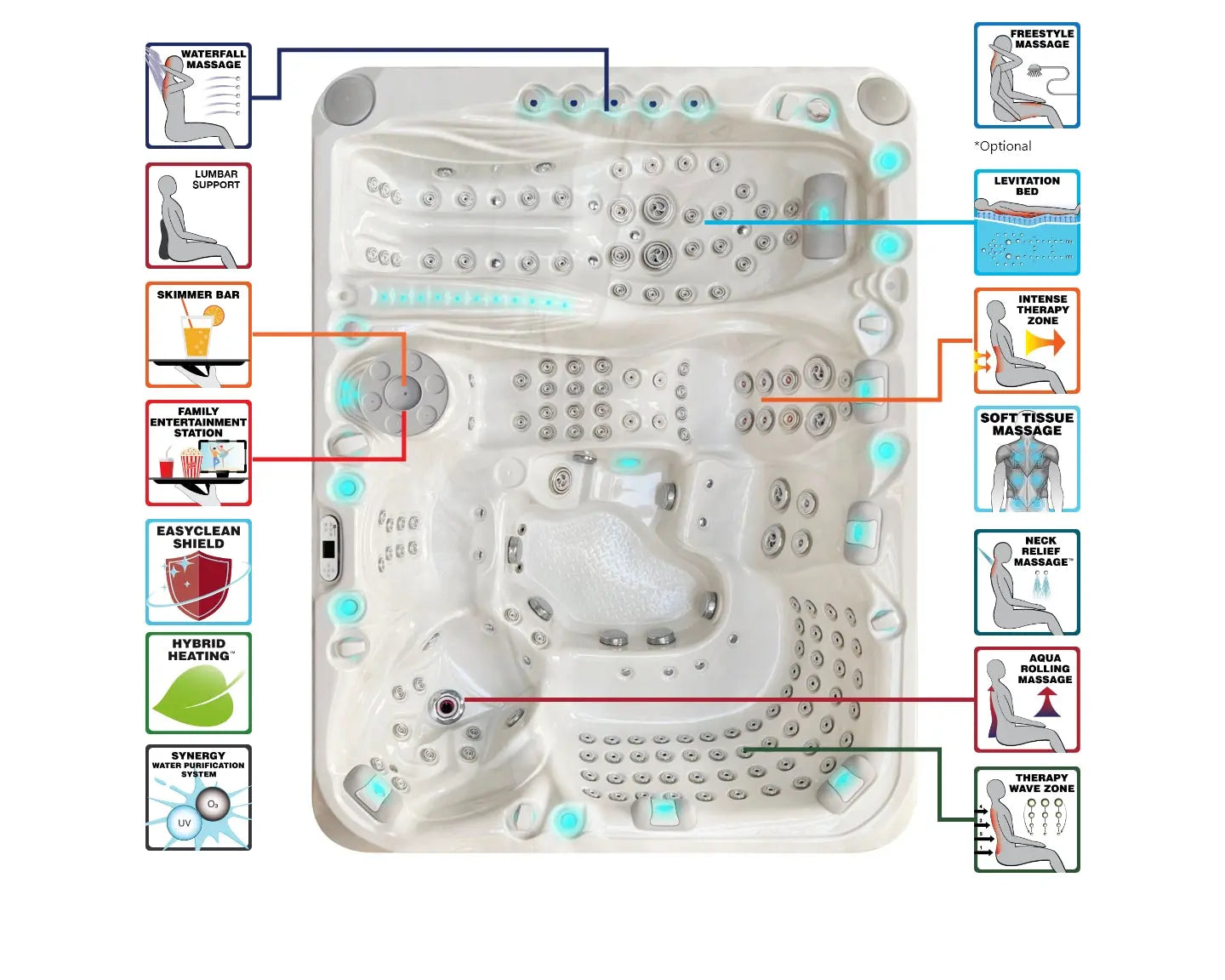 Witte 7-persoons swimspa met uitgebreide zit- en ligplaatsen, massagejets en verlichte jacuzzi buiten.