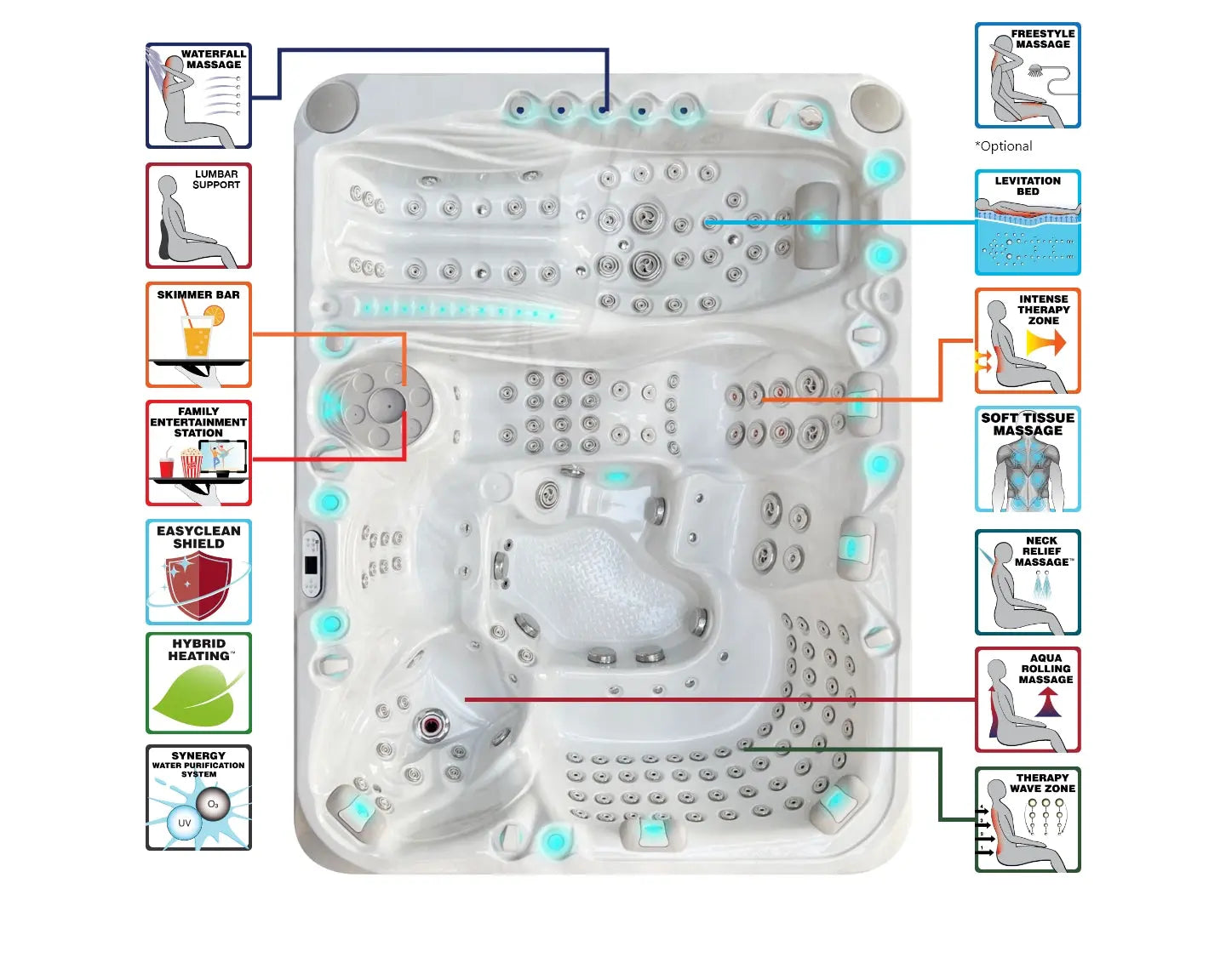 Witte 7-persoons jacuzzi buiten met meerdere zitplaatsen en ligzones, swimspa functies zichtbaar.