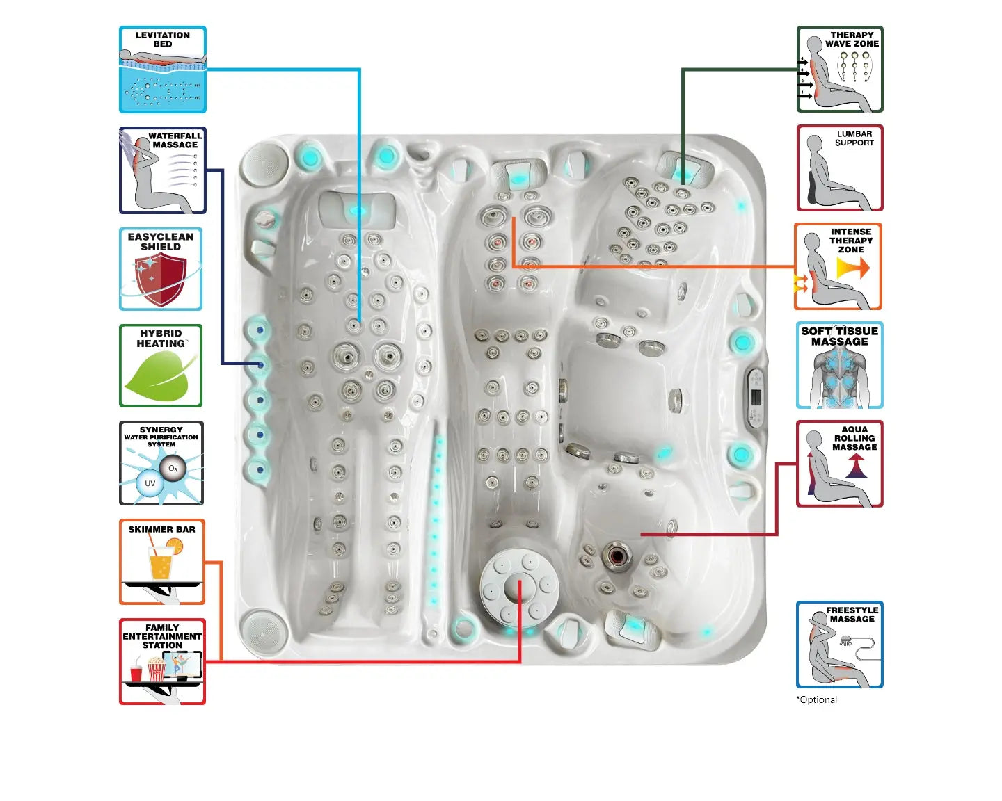 Spa Euphoria Mighty Wave