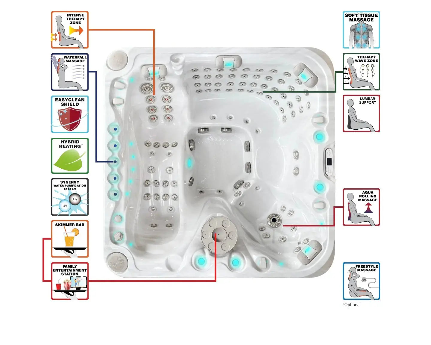 Witte Spa Felicity Mighty Wave zwemspa met zitplaatsen voor 5 personen en diverse massagejets voor jacuzzi buiten gebruik.