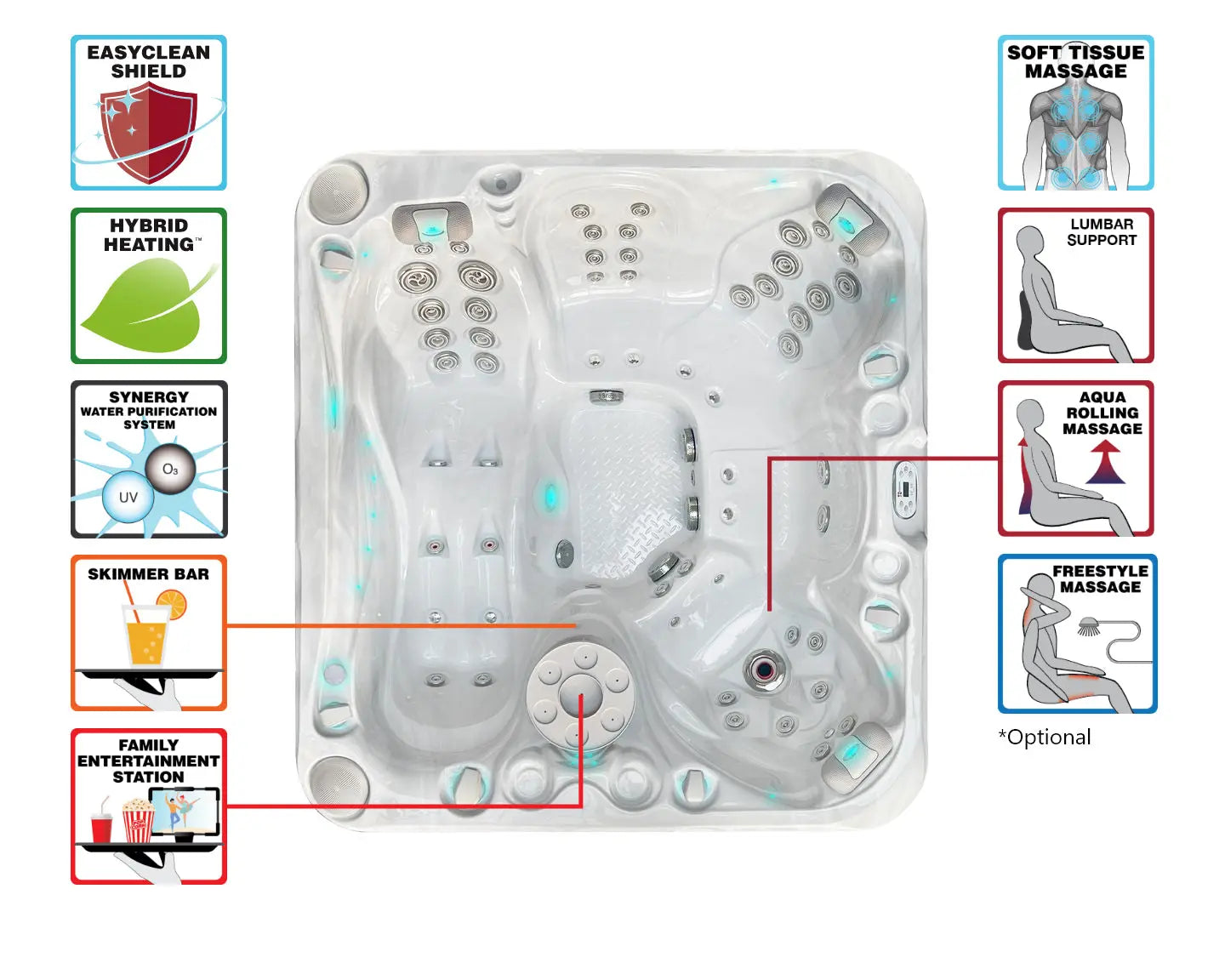 Witte 5-persoons jacuzzi met meerdere jets en functies, ontworpen als swimspa voor jacuzzi buiten en zwemmen.