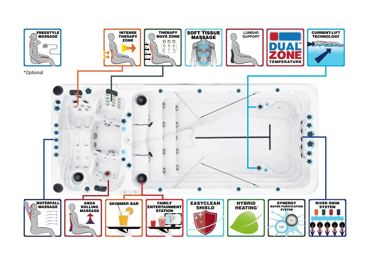 Witte zwemspa Spirit Deep met meerdere jets en comfortabele zitplaatsen, ideale jacuzzi buiten voor ontspanning en wellness, .