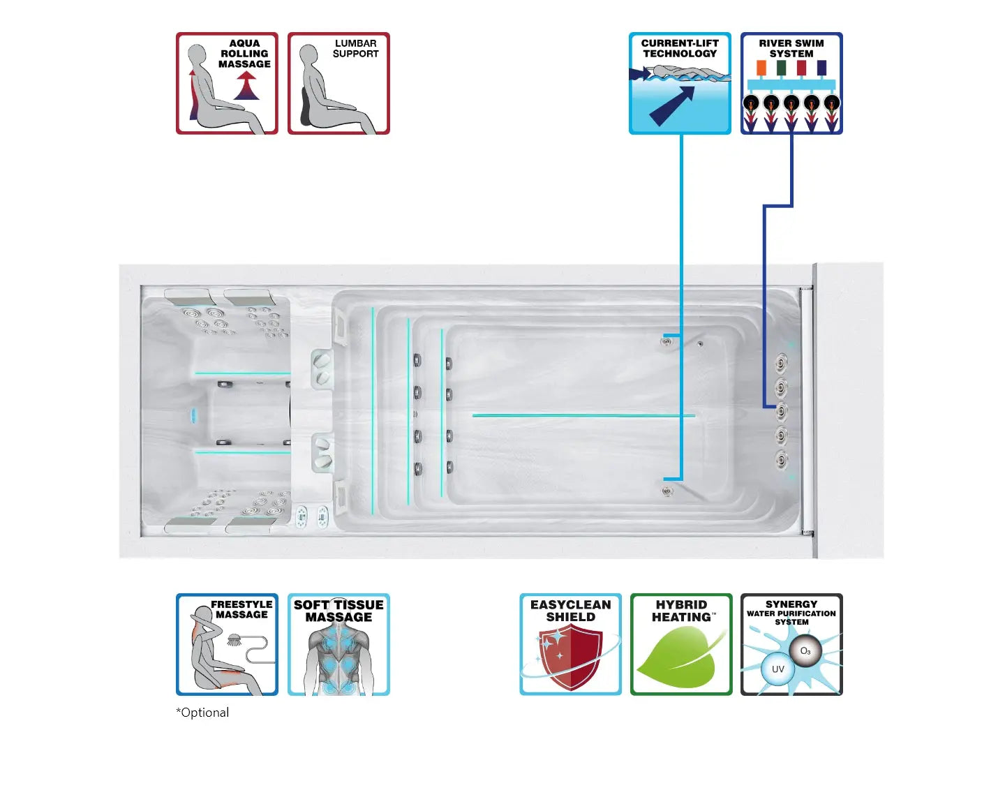 Witte zwemspa met geïntegreerde jets, zitplaatsen en zwemgedeelte voor jacuzzi buiten gebruik.
