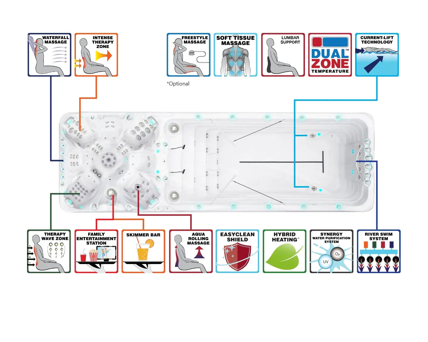 Witte zwemspa met meerdere jets en zittingen, perfect voor jacuzzi buiten en swimspa ervaring.