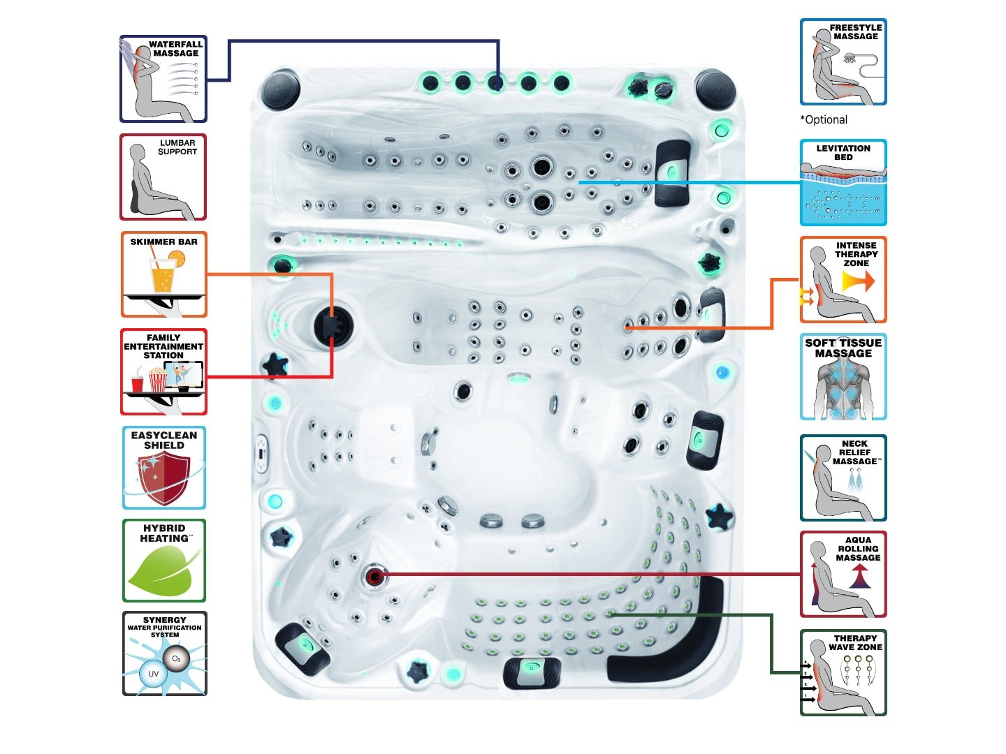 Ecstatic 7-person luxury hot tub diagram showing therapeutic jet locations, massage features and levitation bed - Passion Spas Exclusive Collection