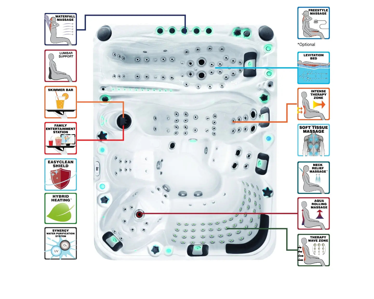 Spa Ecstatic Mighty Wave