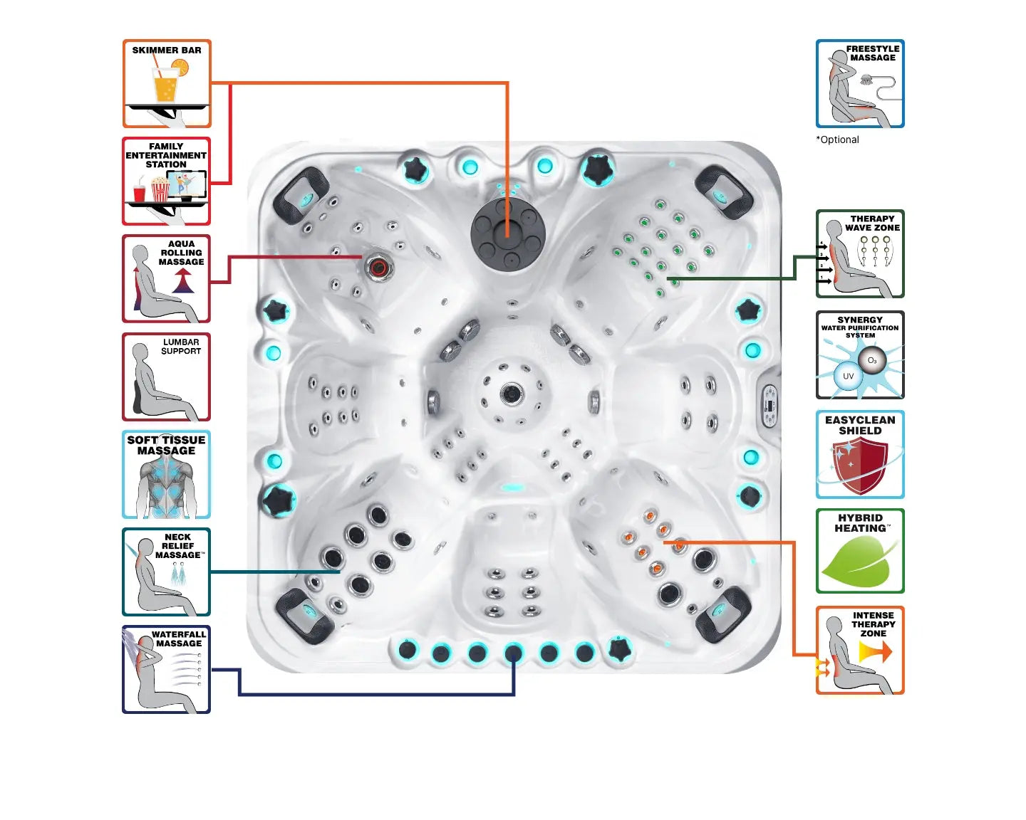 Spa Excite Mighty Wave