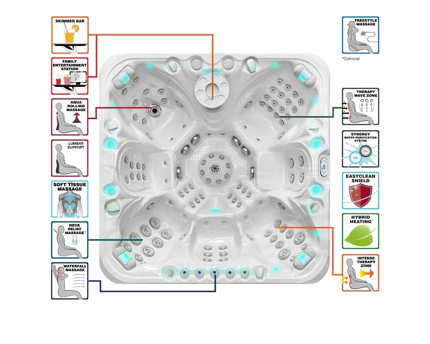 Witte 7-persoons jacuzzi buiten met ergonomische zitplaatsen en krachtige jets voor swimspa ervaring.