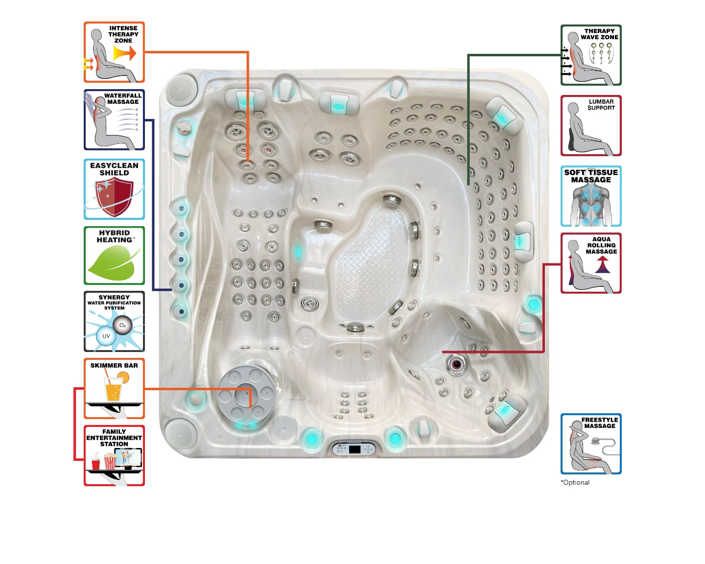 Spa Exhilarate Mighty Wave