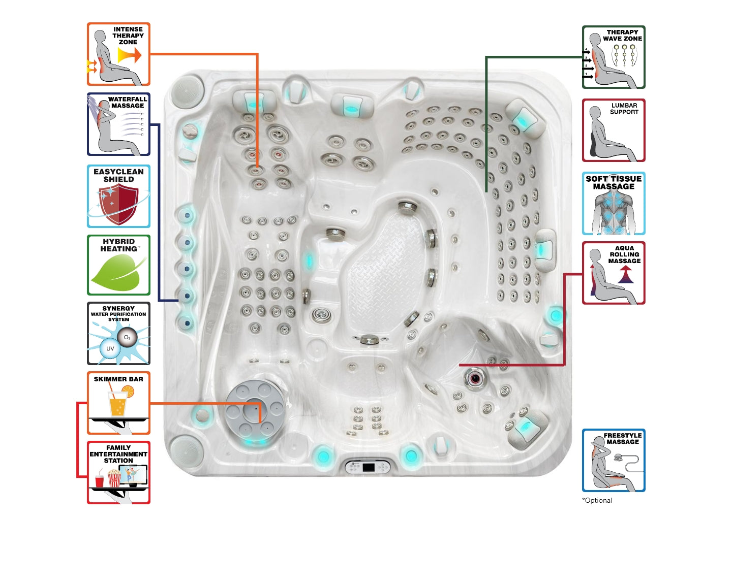 Spa Exhilarate Mighty Wave