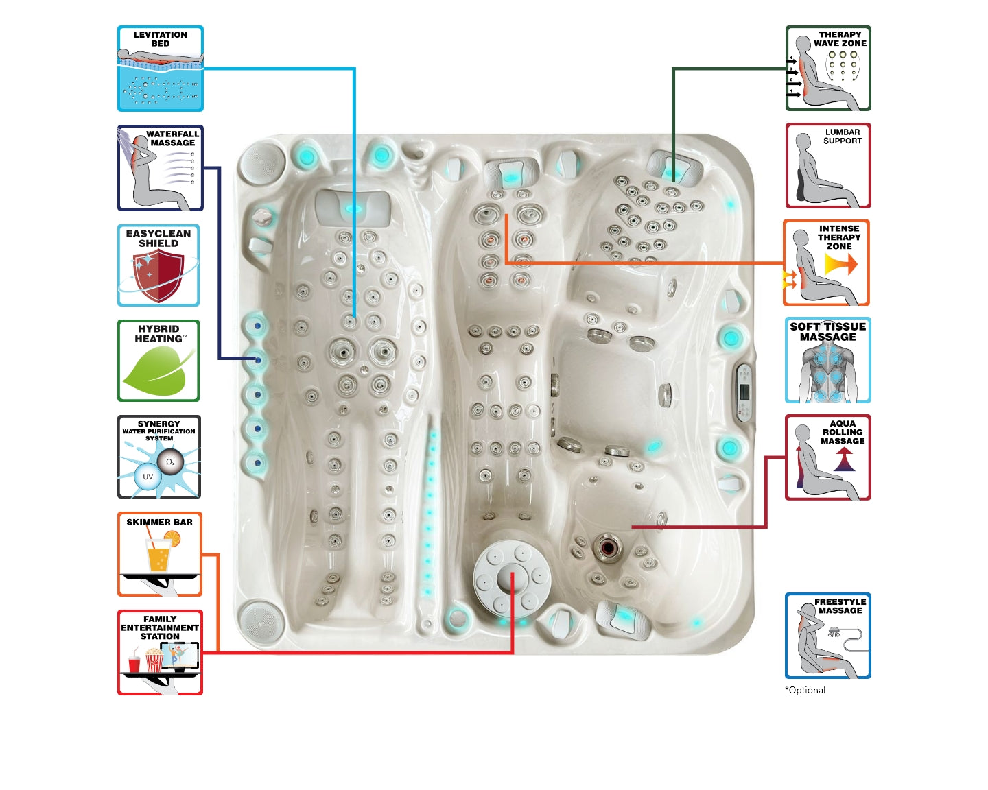 Spa Euphoria Mighty Wave