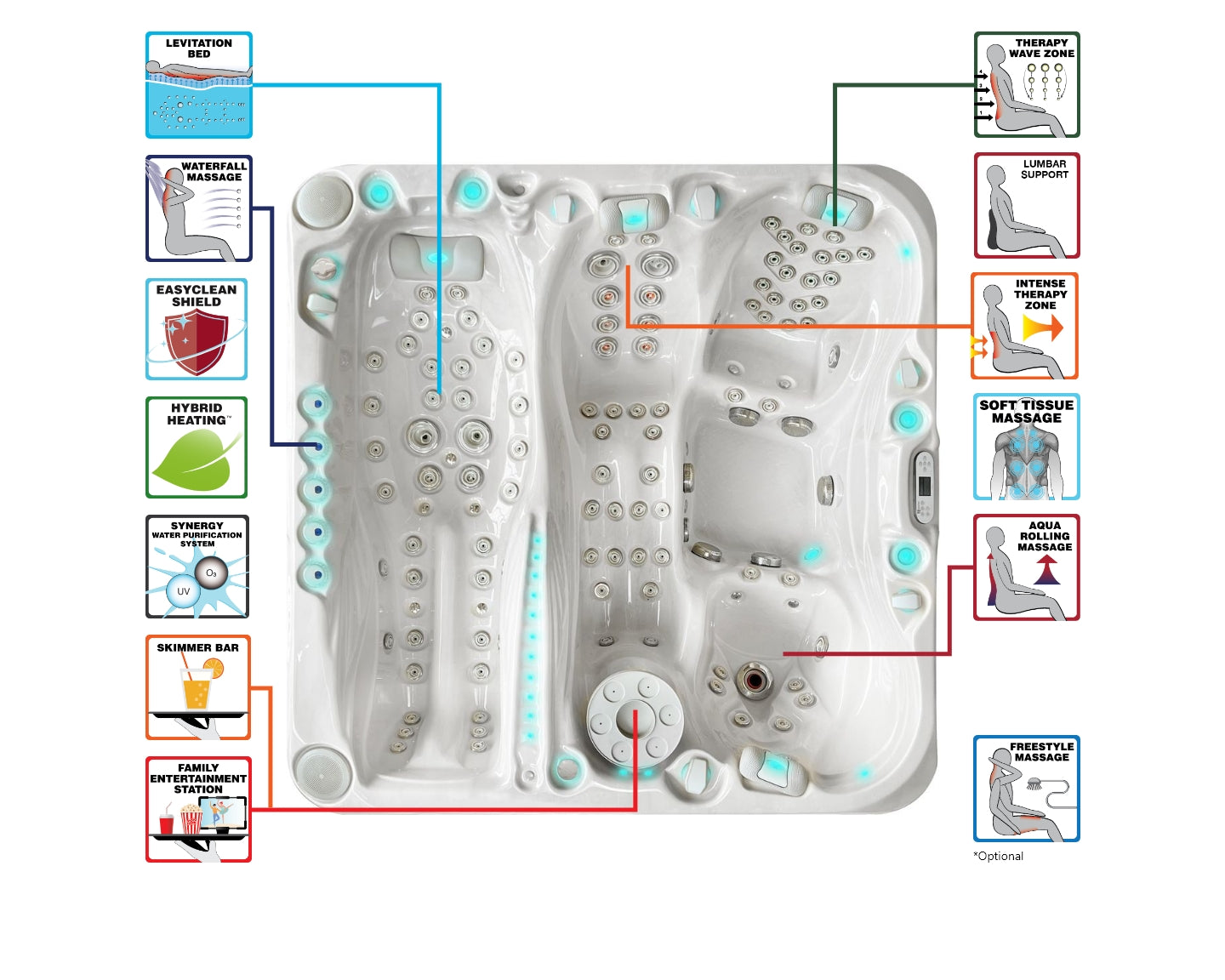 Spa Euphoria Mighty Wave