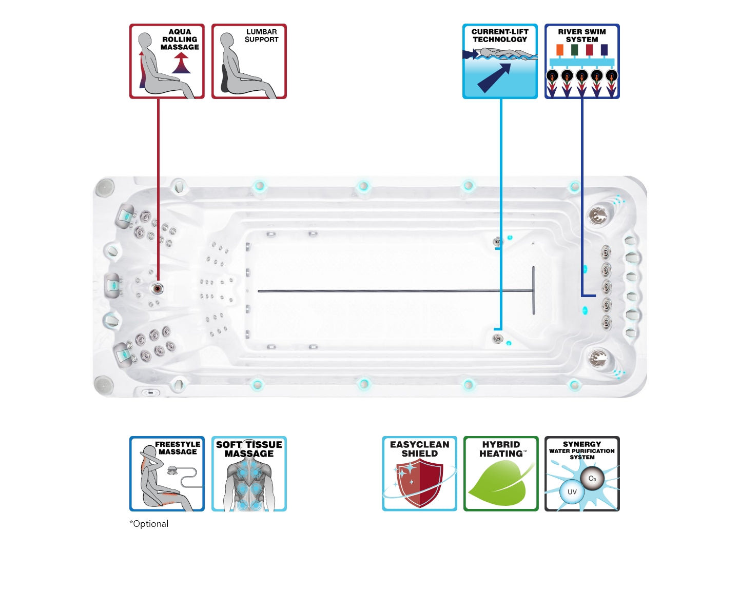 Zwemspa Activity 2 Deep