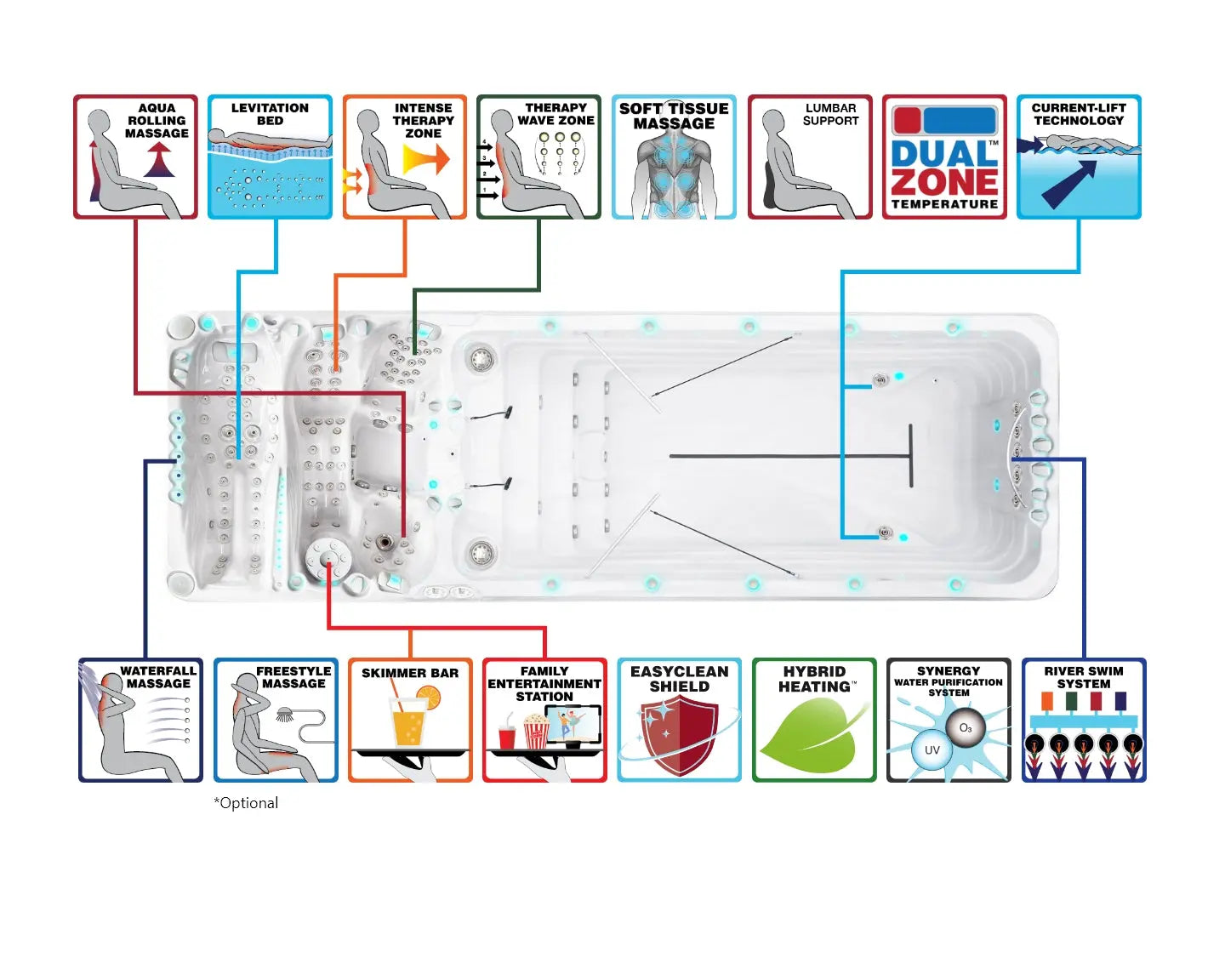 Witte zwemspa met meerdere jets en loungestoelen, ideaal als jacuzzi buiten of swimspa.
