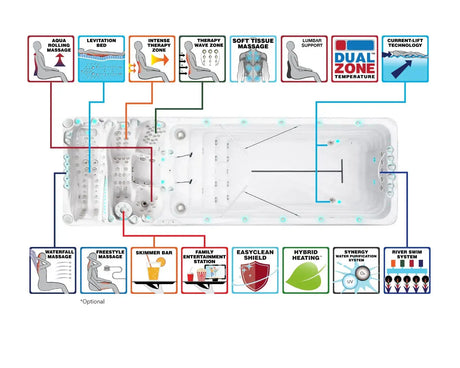 Witte zwemspa met meerdere jets en loungestoelen, ideaal als jacuzzi buiten of swimspa.