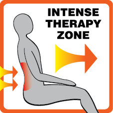 Intense Therapy Zone